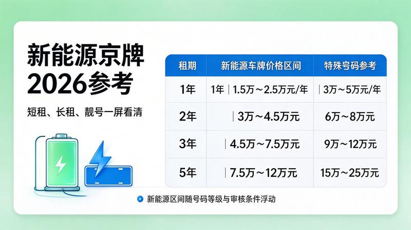 北京车牌政策分析